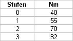 Produktzeichnung