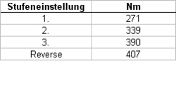 Produktzeichnung