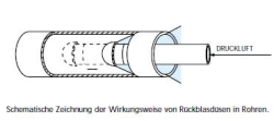 Produktzeichnung